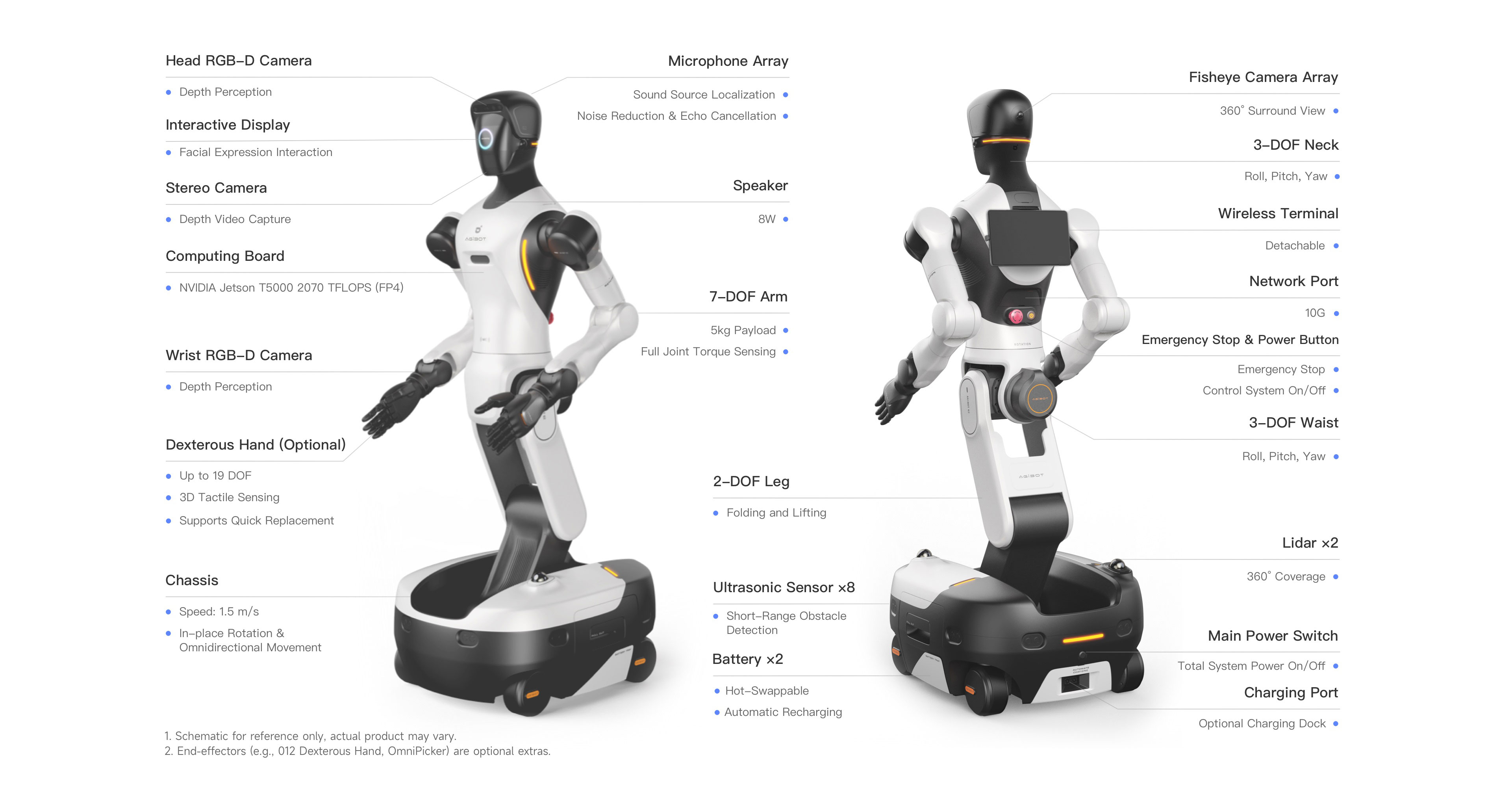 G2 humanoid robot